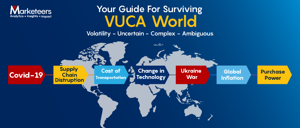 Your guide for surviving VUCA World