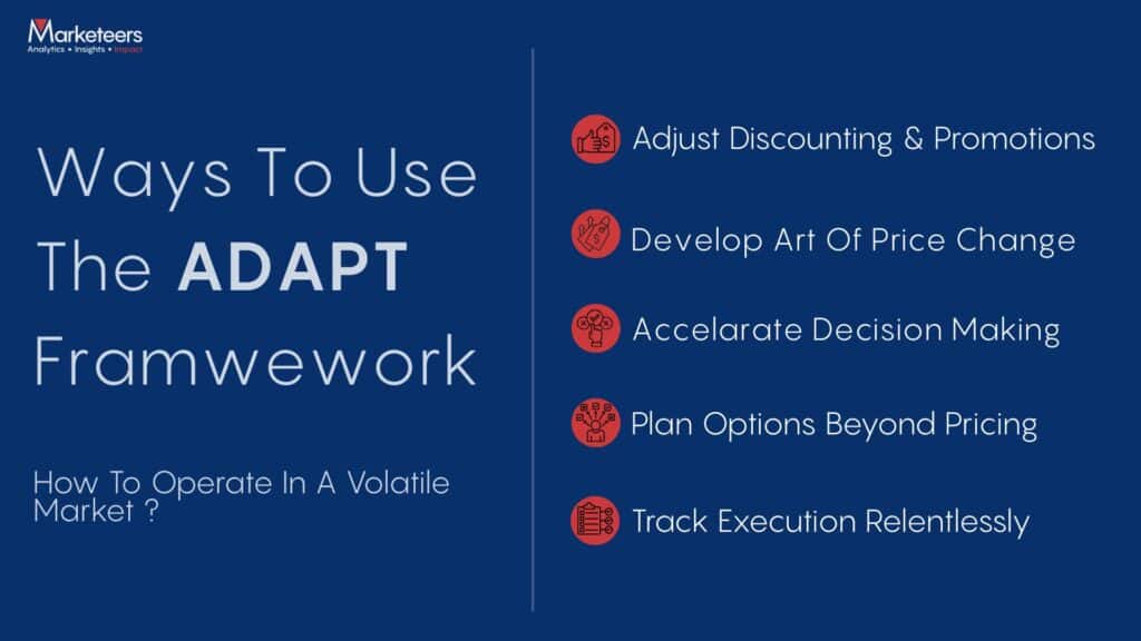 Discover how the ADAPT framework actually can support your pricing decisions in a volatile market