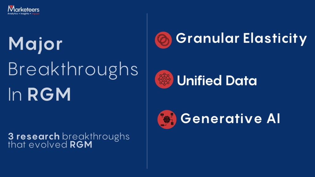 RGM evolution have been shaped by 3 major breakthroughs