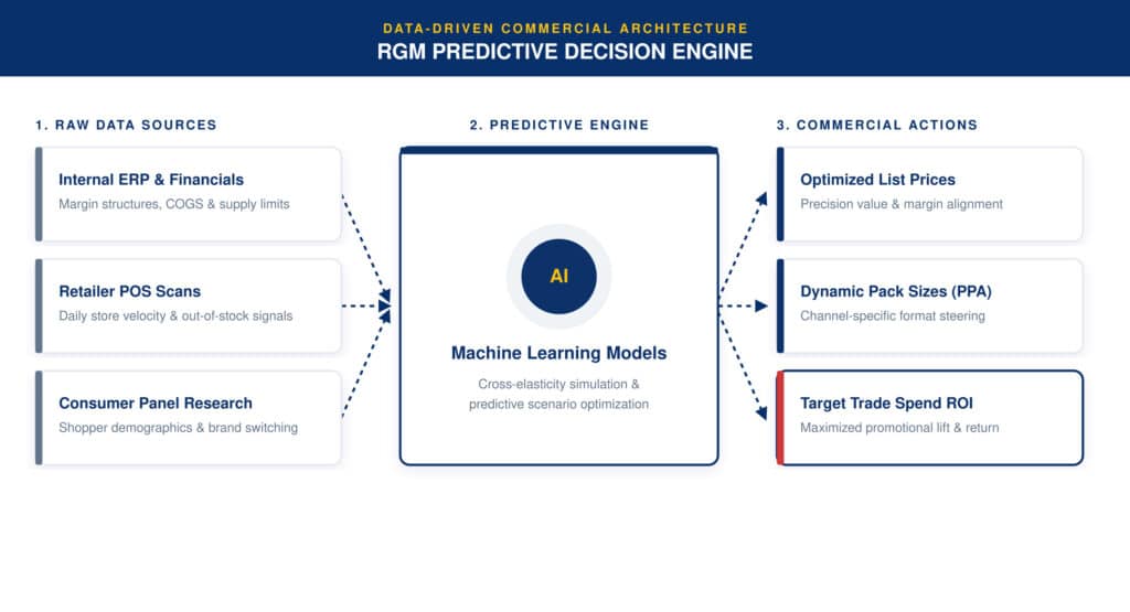 Big Data, Artificial Intelligence, and Empirical Pricing