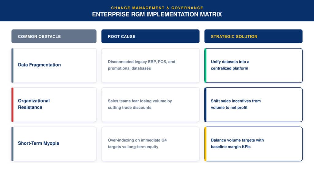Overcoming Implementation Challenges in Enterprise RGM
