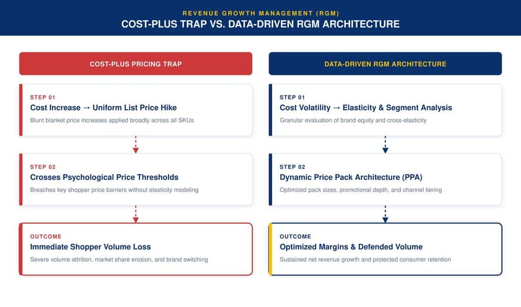 The Operational Reality Navigating Pricing in a VUCA Market