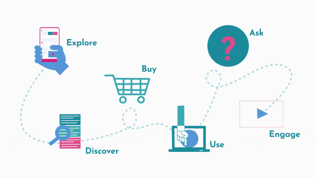 Apple's Cognitive Bias Mastery & How Its Key To Ensure Business Success.