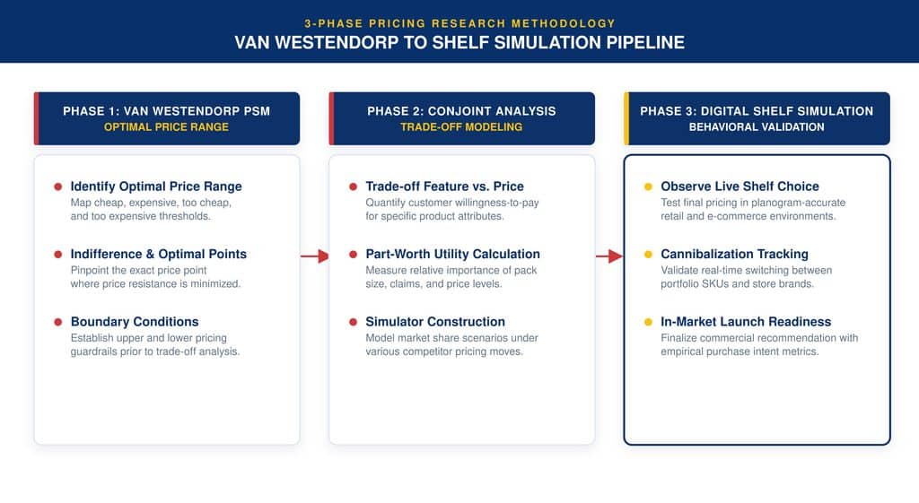 Why Guesswork Fails How to Test Price Perception Before Shifting Prices
