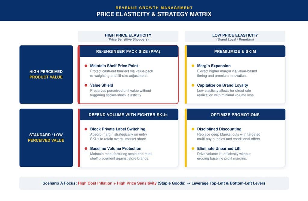 Choosing the Right Pricing Strategy: A Decision Framework