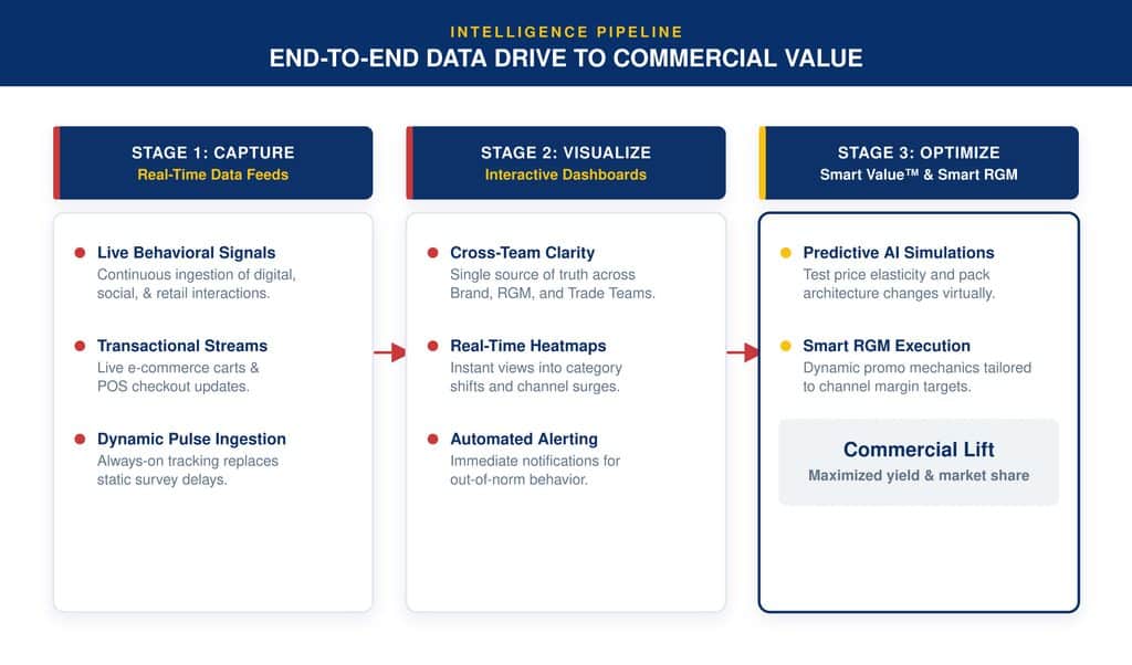 Scaling Your Architecture with Modern Insights Platforms