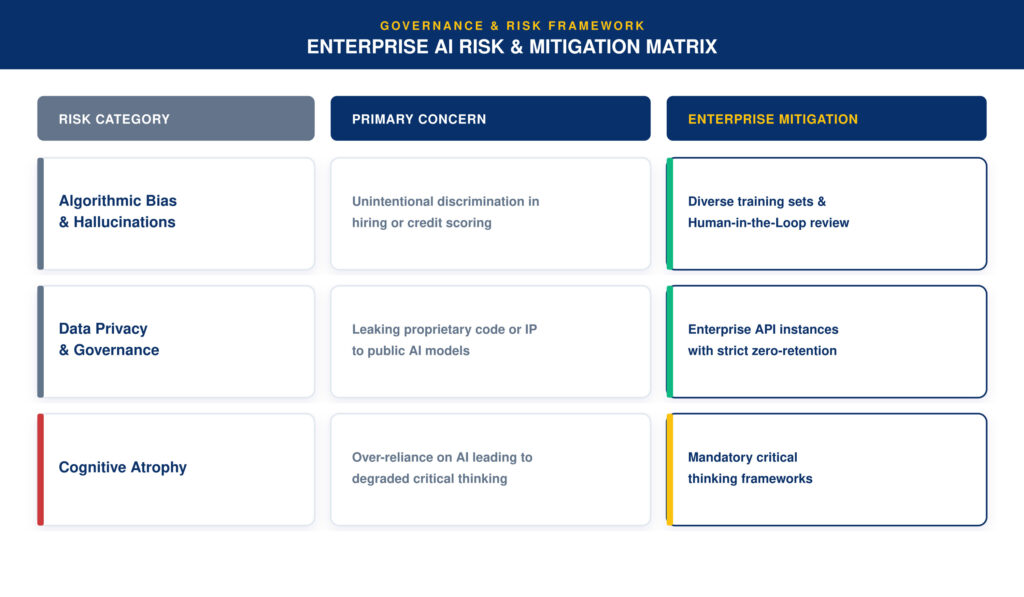 Navigating Operational Challenges, Ethics, and Risks