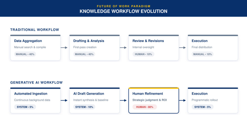Quantifying the Impact on Enterprise Productivity