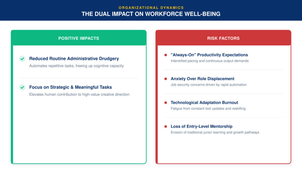 Workforce Well-Being, Culture, and Mental Health