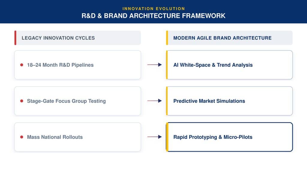 Barrier #4 Category Saturation, Private Label Surge, & Rapid Product Cycles