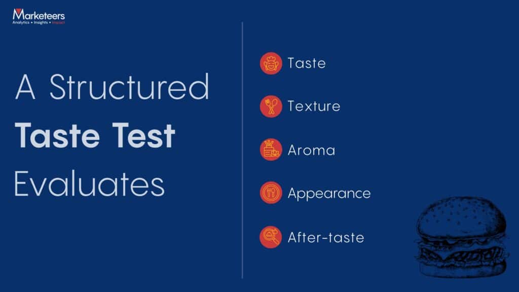 Product taste test 2026