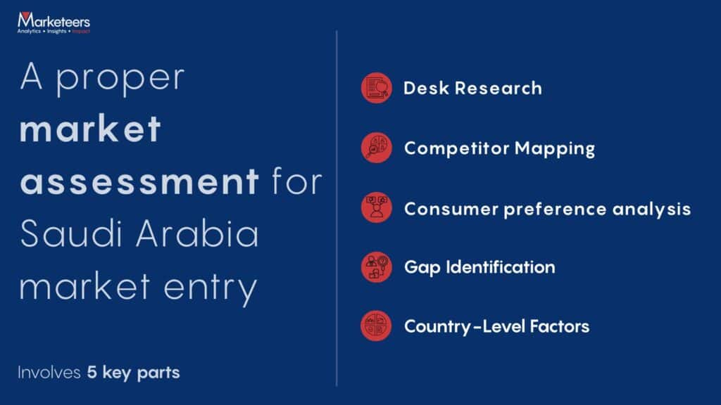 A proper market assessment usually involves 5 key points