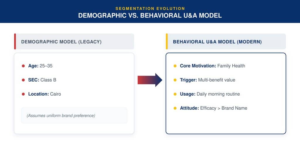 The Collapse of Demographics as a Standalone Strategy in Egyp