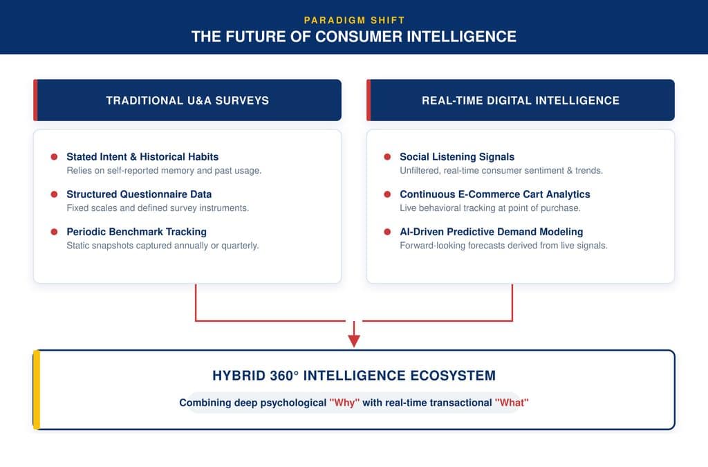 The Future of Consumer Intelligence in Egypt